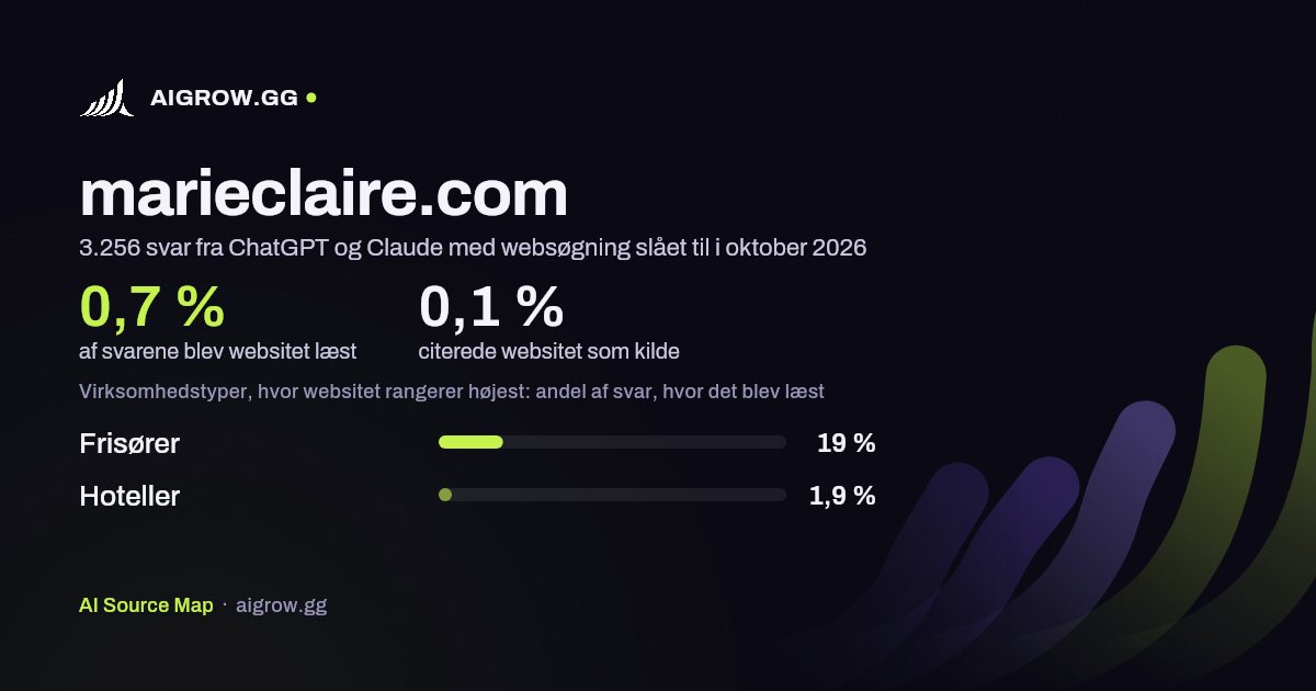 Hvor ofte ChatGPT og Claude læste marieclaire.com, og hvor websitet rangerer højest i oktober 2026