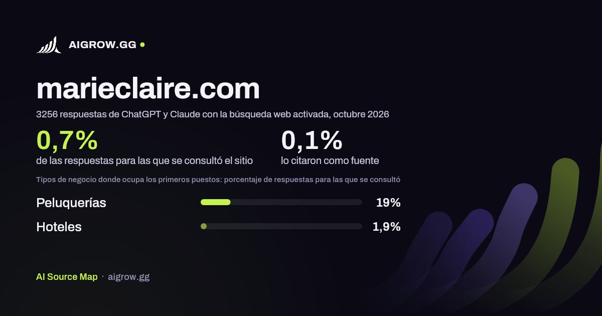 Frecuencia con la que ChatGPT y Claude consultan marieclaire.com y dónde ocupa los primeros puestos, octubre 2026