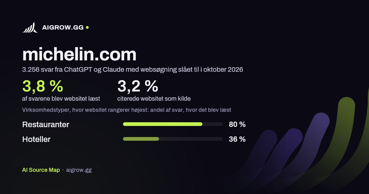 Hvor ofte ChatGPT og Claude læste michelin.com, og hvor websitet rangerer højest i oktober 2026
