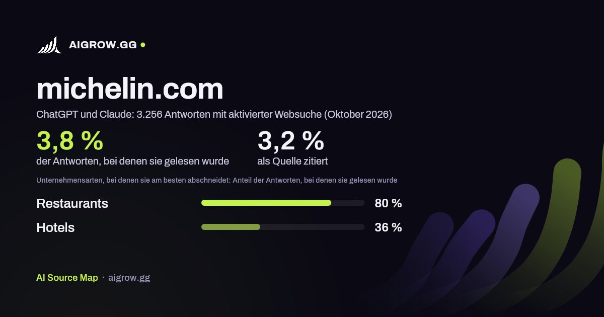 michelin.com: Wie oft ChatGPT und Claude die Website lesen und wo sie am besten abschneidet (Oktober 2026)