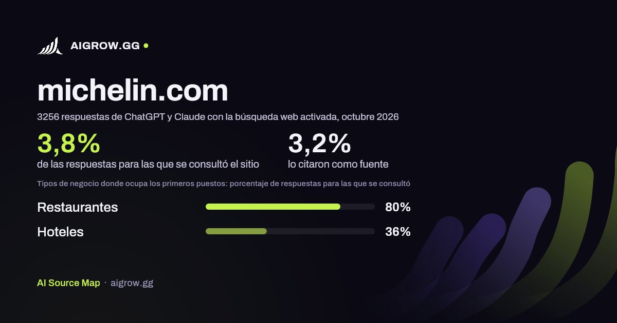 Frecuencia con la que ChatGPT y Claude consultan michelin.com y dónde ocupa los primeros puestos, octubre 2026