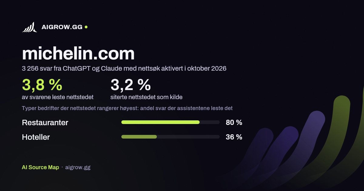 Hvor ofte ChatGPT og Claude leser michelin.com, og hvor nettstedet rangerer høyest i oktober 2026