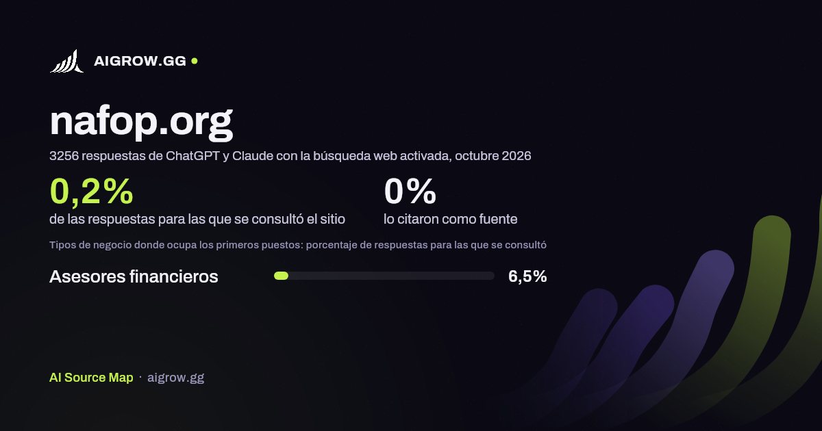 Frecuencia con la que ChatGPT y Claude consultan nafop.org y dónde ocupa los primeros puestos, octubre 2026