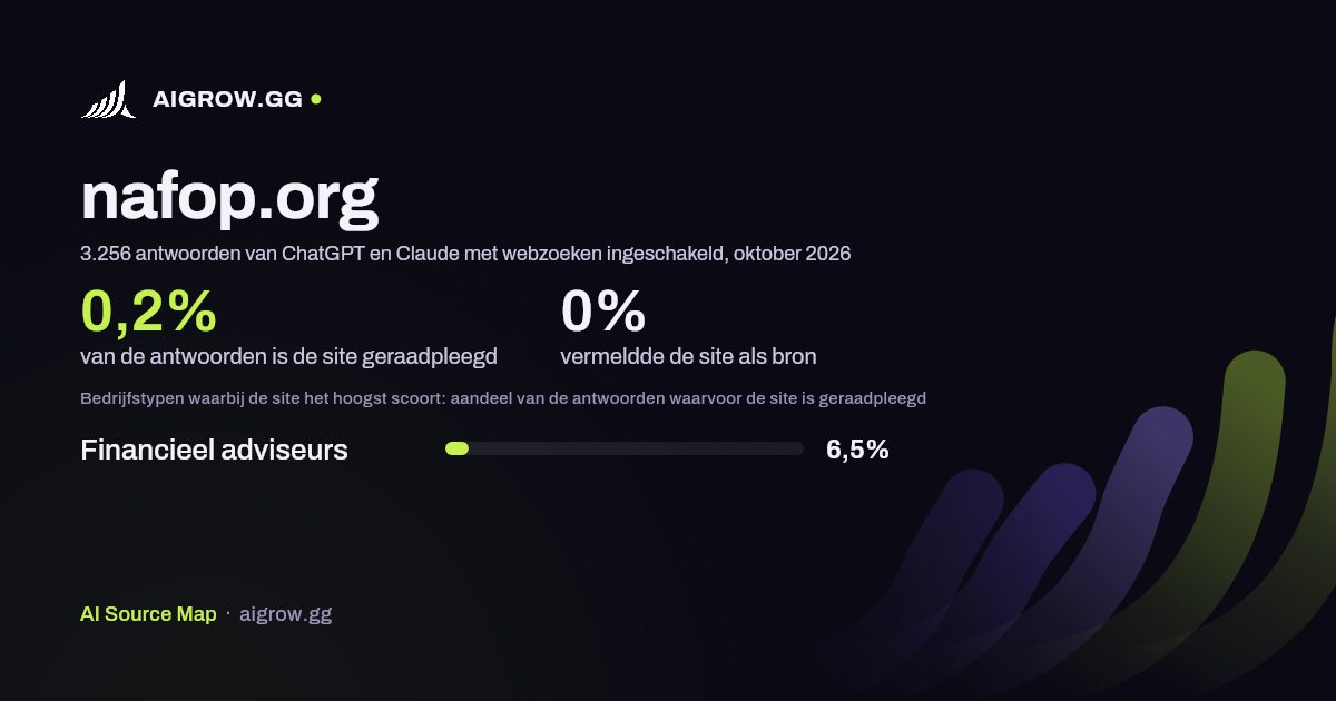 Hoe vaak ChatGPT en Claude nafop.org raadplegen en waar de site het hoogst scoort, oktober 2026