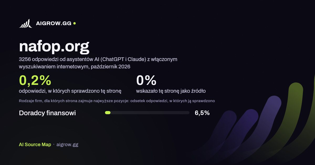 Jak często asystenci AI (ChatGPT i Claude) sprawdzają tę stronę (nafop.org) i gdzie zajmuje ona najwyższe pozycje, październik 2026