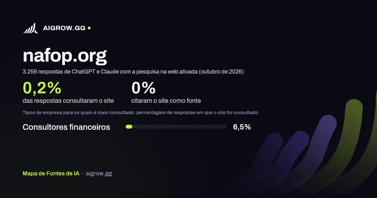 Frequência com que ChatGPT e Claude consultam nafop.org e onde é mais consultado (outubro de 2026)