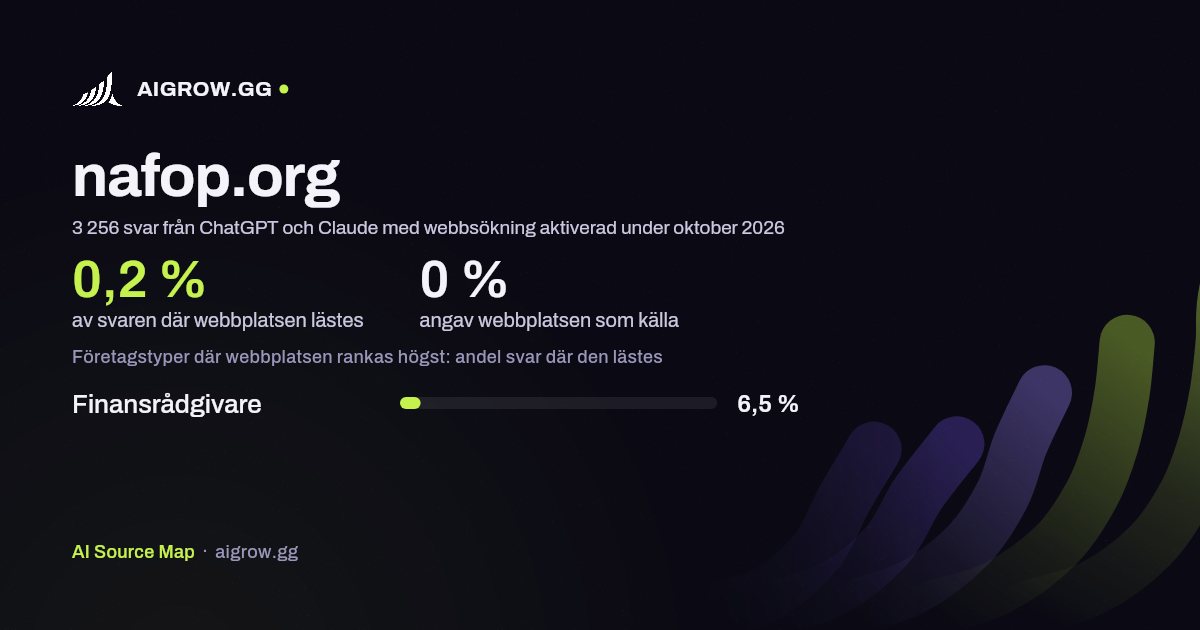 Hur ofta ChatGPT och Claude läser nafop.org och var webbplatsen rankas högst under oktober 2026