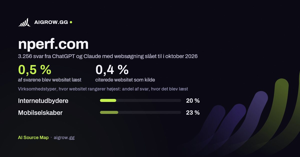 Hvor ofte ChatGPT og Claude læste nperf.com, og hvor websitet rangerer højest i oktober 2026