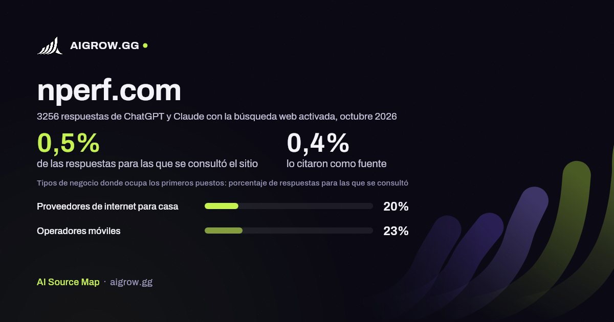 Frecuencia con la que ChatGPT y Claude consultan nperf.com y dónde ocupa los primeros puestos, octubre 2026