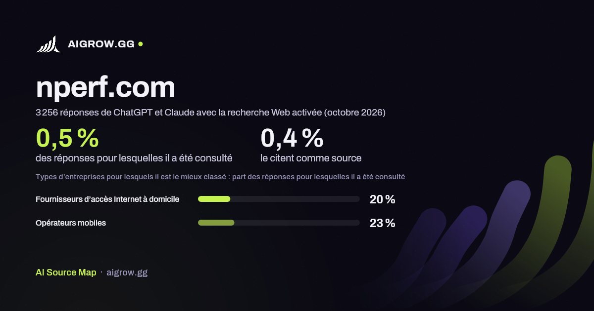 À quelle fréquence ChatGPT et Claude consultent nperf.com et où ce site se classe le mieux (octobre 2026)