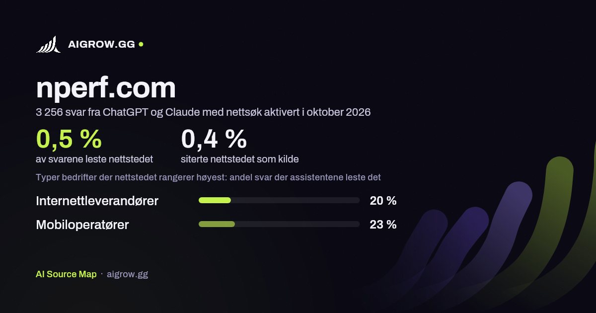 Hvor ofte ChatGPT og Claude leser nperf.com, og hvor nettstedet rangerer høyest i oktober 2026