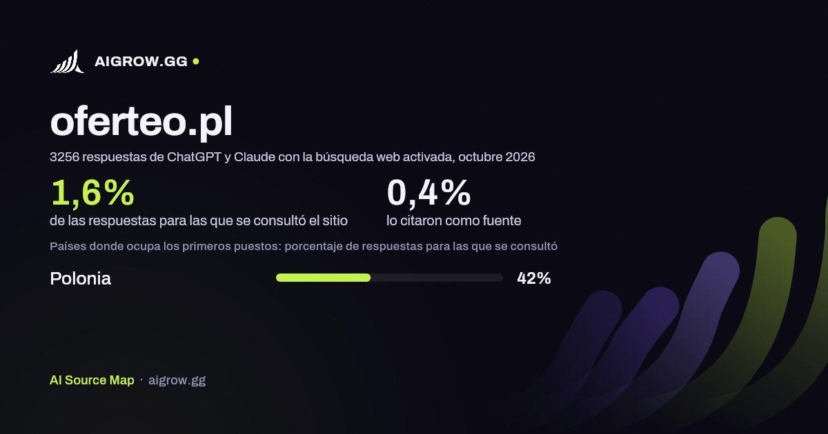 Frecuencia con la que ChatGPT y Claude consultan oferteo.pl y dónde ocupa los primeros puestos, octubre 2026