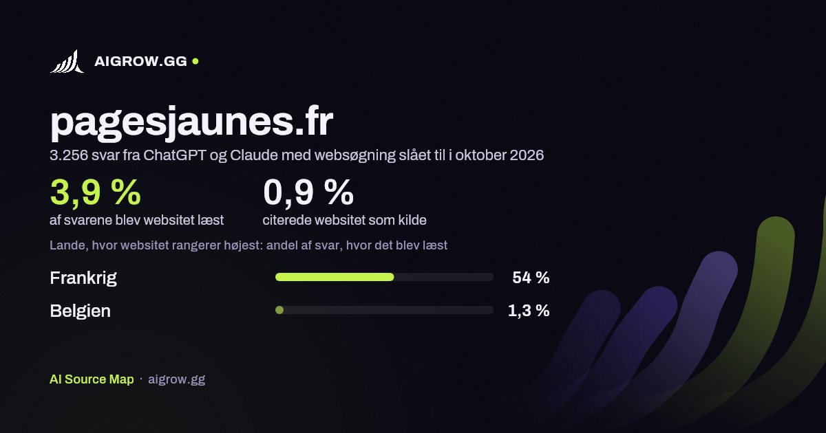 Hvor ofte ChatGPT og Claude læste pagesjaunes.fr, og hvor websitet rangerer højest i oktober 2026