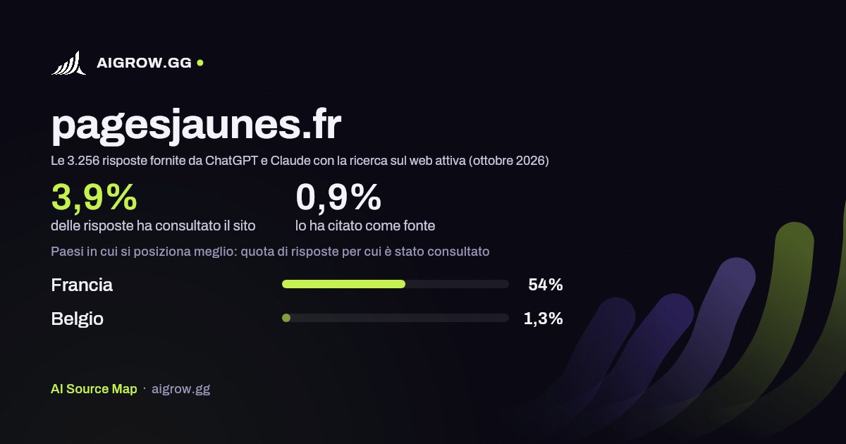Quanto spesso pagesjaunes.fr viene consultato da ChatGPT e Claude e dove si posiziona meglio (ottobre 2026)