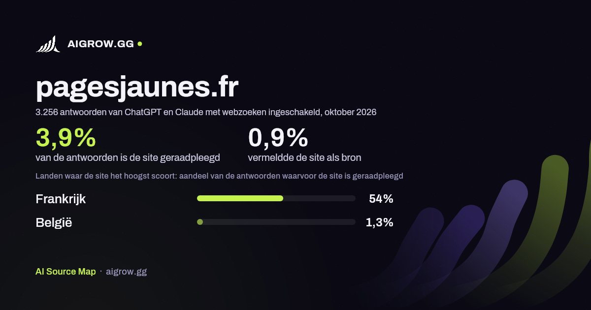 Hoe vaak ChatGPT en Claude pagesjaunes.fr raadplegen en waar de site het hoogst scoort, oktober 2026