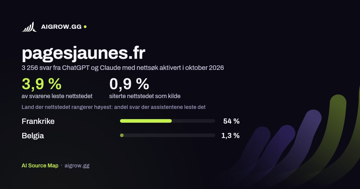 Hvor ofte ChatGPT og Claude leser pagesjaunes.fr, og hvor nettstedet rangerer høyest i oktober 2026