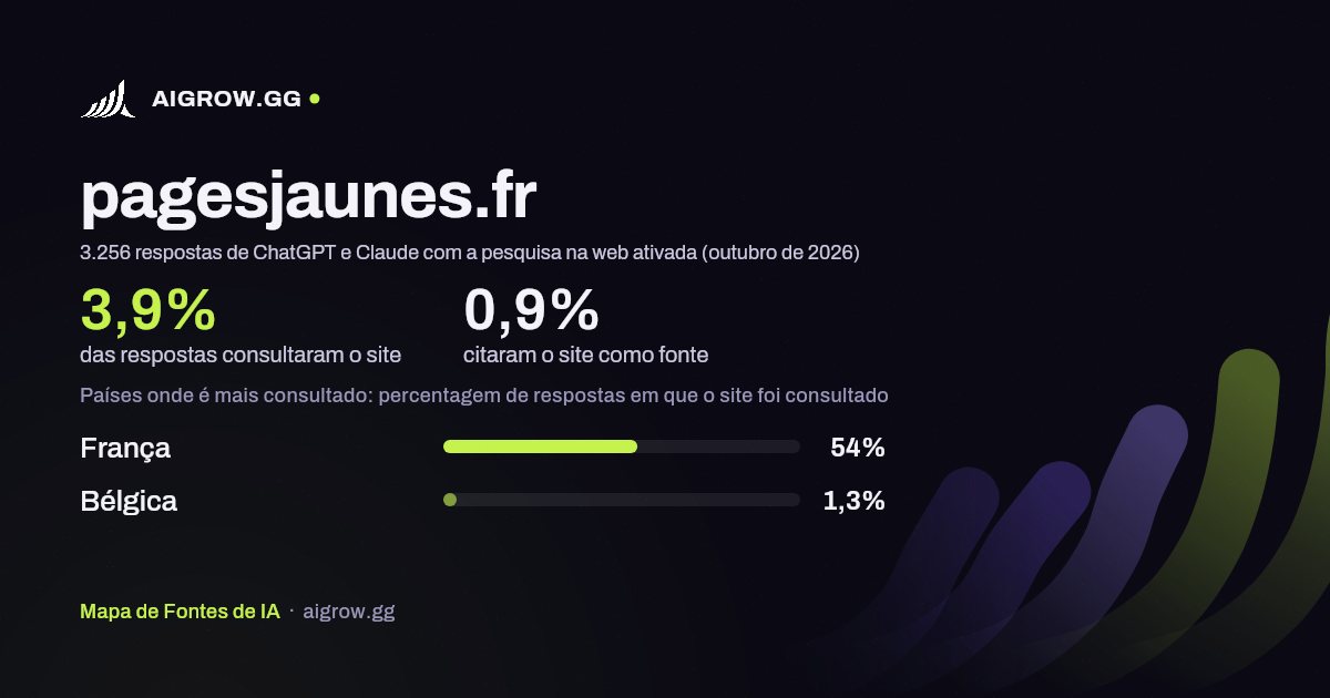 Frequência com que ChatGPT e Claude consultam pagesjaunes.fr e onde é mais consultado (outubro de 2026)