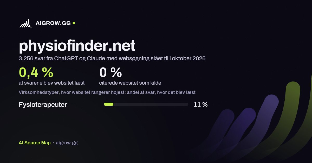 Hvor ofte ChatGPT og Claude læste physiofinder.net, og hvor websitet rangerer højest i oktober 2026