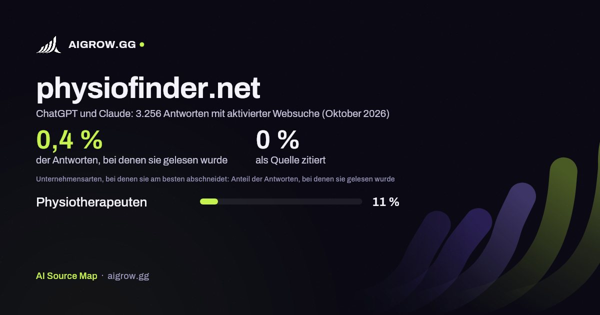 physiofinder.net: Wie oft ChatGPT und Claude die Website lesen und wo sie am besten abschneidet (Oktober 2026)