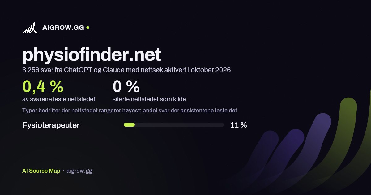 Hvor ofte ChatGPT og Claude leser physiofinder.net, og hvor nettstedet rangerer høyest i oktober 2026