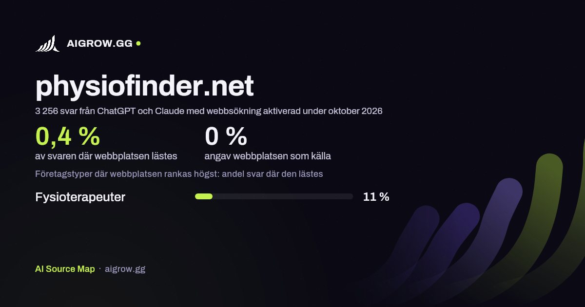 Hur ofta ChatGPT och Claude läser physiofinder.net och var webbplatsen rankas högst under oktober 2026