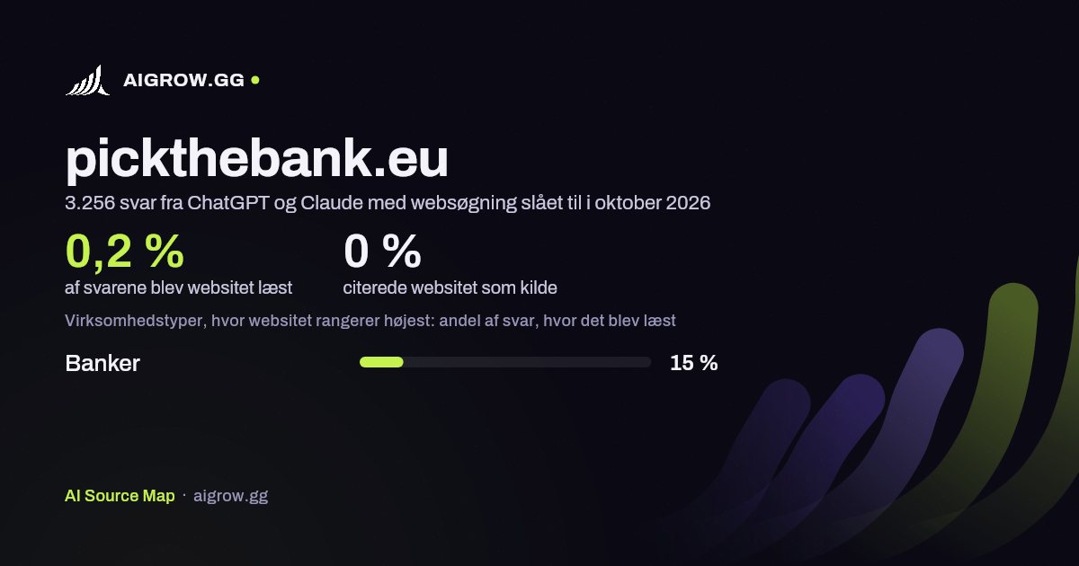 Hvor ofte ChatGPT og Claude læste pickthebank.eu, og hvor websitet rangerer højest i oktober 2026