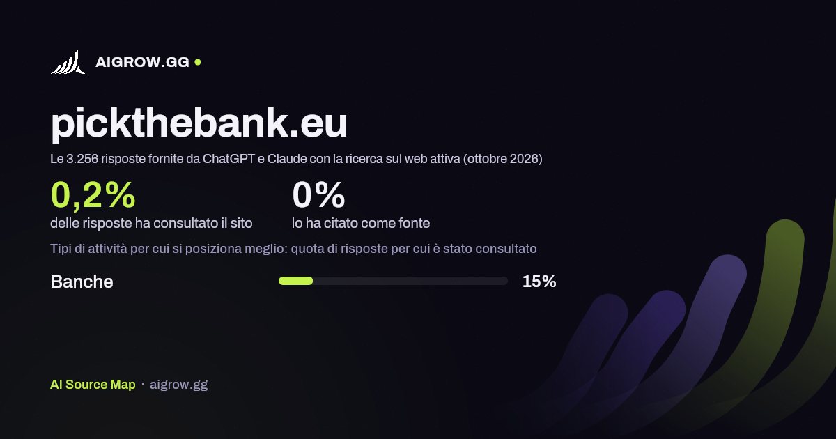 Quanto spesso pickthebank.eu viene consultato da ChatGPT e Claude e dove si posiziona meglio (ottobre 2026)
