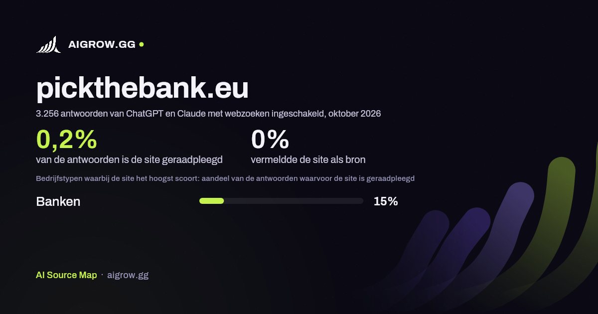 Hoe vaak ChatGPT en Claude pickthebank.eu raadplegen en waar de site het hoogst scoort, oktober 2026