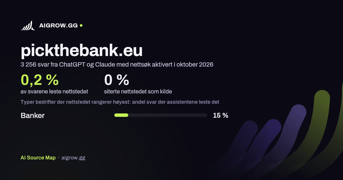 Hvor ofte ChatGPT og Claude leser pickthebank.eu, og hvor nettstedet rangerer høyest i oktober 2026