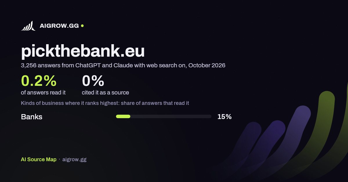 How often ChatGPT and Claude read pickthebank.eu and where it ranks highest, October 2026