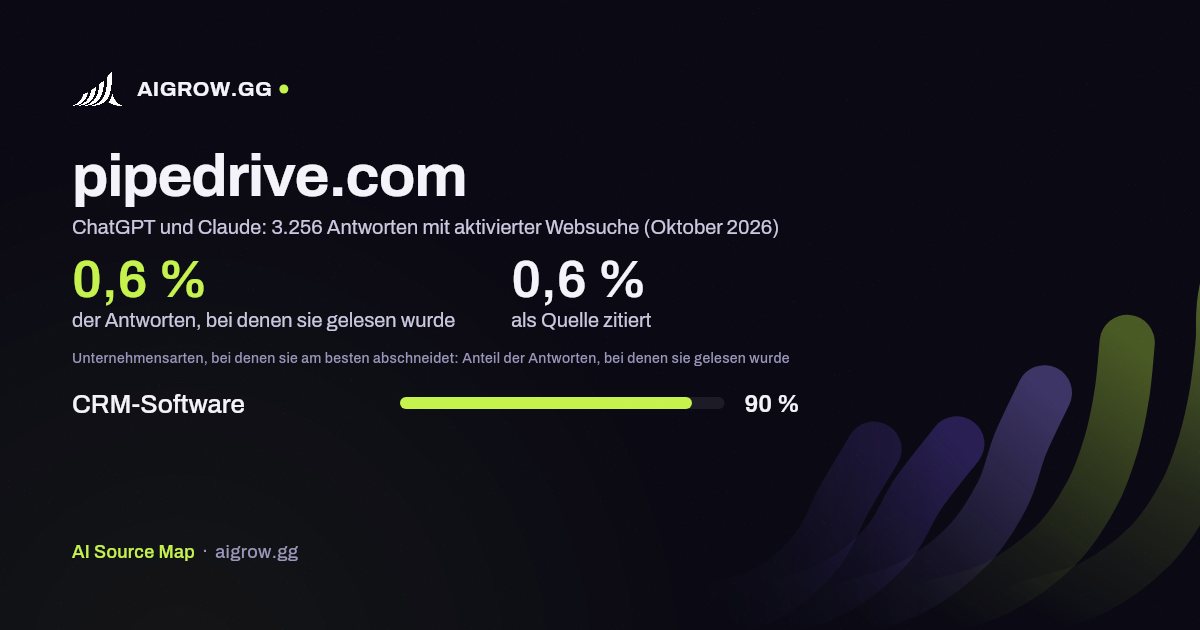 pipedrive.com: Wie oft ChatGPT und Claude die Website lesen und wo sie am besten abschneidet (Oktober 2026)