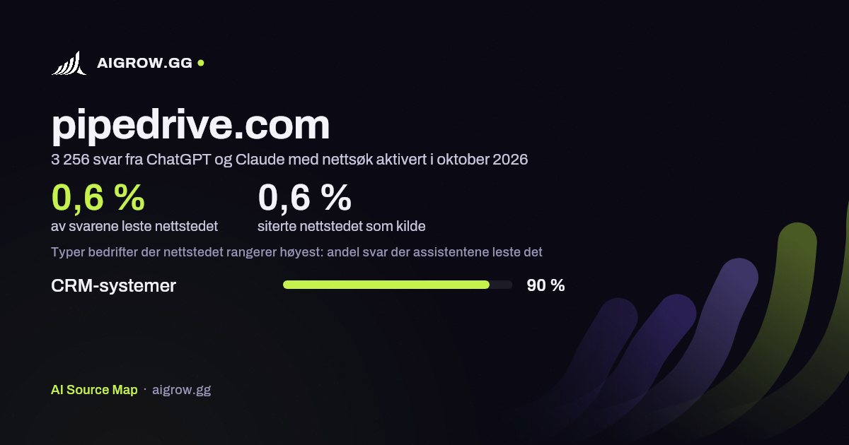 Hvor ofte ChatGPT og Claude leser pipedrive.com, og hvor nettstedet rangerer høyest i oktober 2026