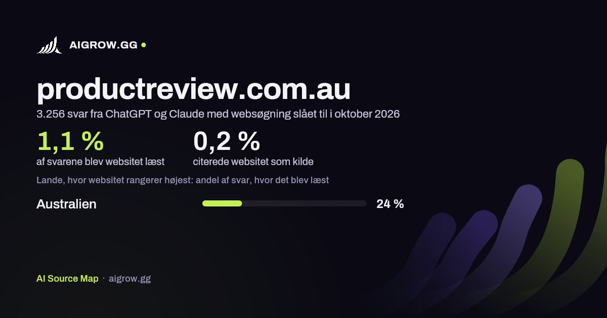 Hvor ofte ChatGPT og Claude læste productreview.com.au, og hvor websitet rangerer højest i oktober 2026