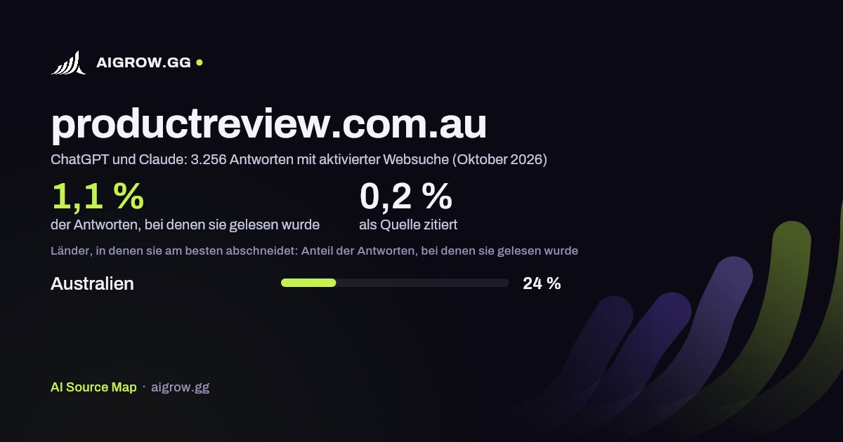 productreview.com.au: Wie oft ChatGPT und Claude die Website lesen und wo sie am besten abschneidet (Oktober 2026)