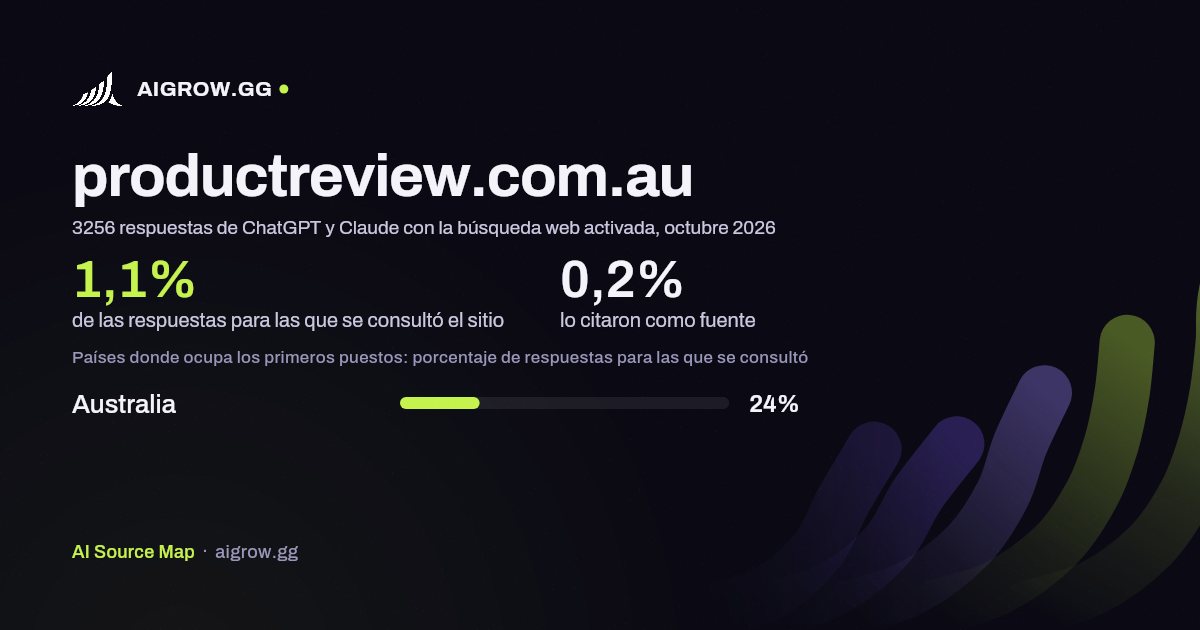 Frecuencia con la que ChatGPT y Claude consultan productreview.com.au y dónde ocupa los primeros puestos, octubre 2026