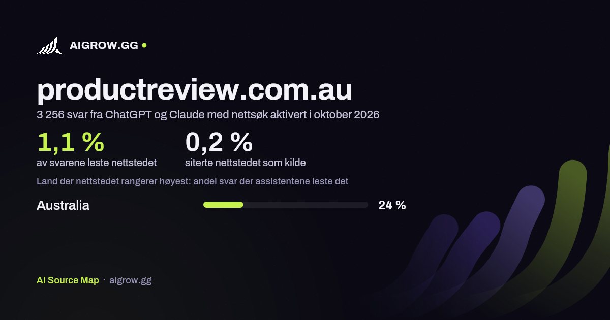 Hvor ofte ChatGPT og Claude leser productreview.com.au, og hvor nettstedet rangerer høyest i oktober 2026
