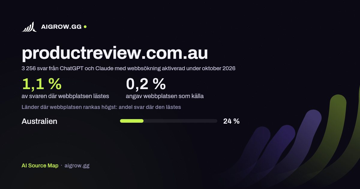 Hur ofta ChatGPT och Claude läser productreview.com.au och var webbplatsen rankas högst under oktober 2026