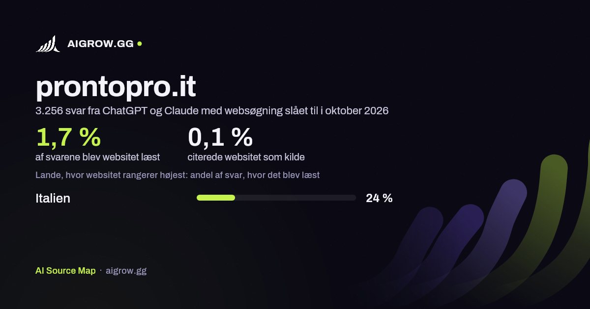 Hvor ofte ChatGPT og Claude læste prontopro.it, og hvor websitet rangerer højest i oktober 2026
