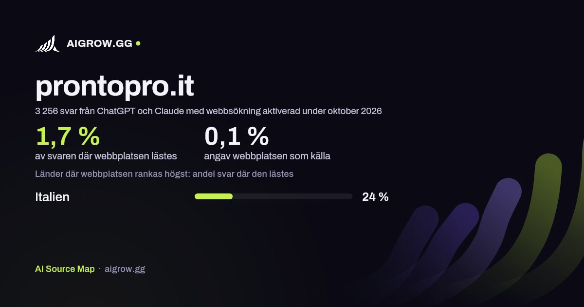 Hur ofta ChatGPT och Claude läser prontopro.it och var webbplatsen rankas högst under oktober 2026