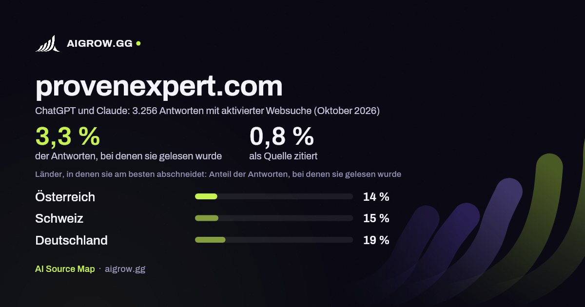 provenexpert.com: Wie oft ChatGPT und Claude die Website lesen und wo sie am besten abschneidet (Oktober 2026)