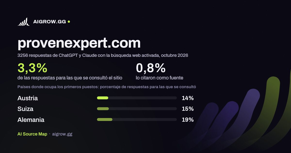 Frecuencia con la que ChatGPT y Claude consultan provenexpert.com y dónde ocupa los primeros puestos, octubre 2026