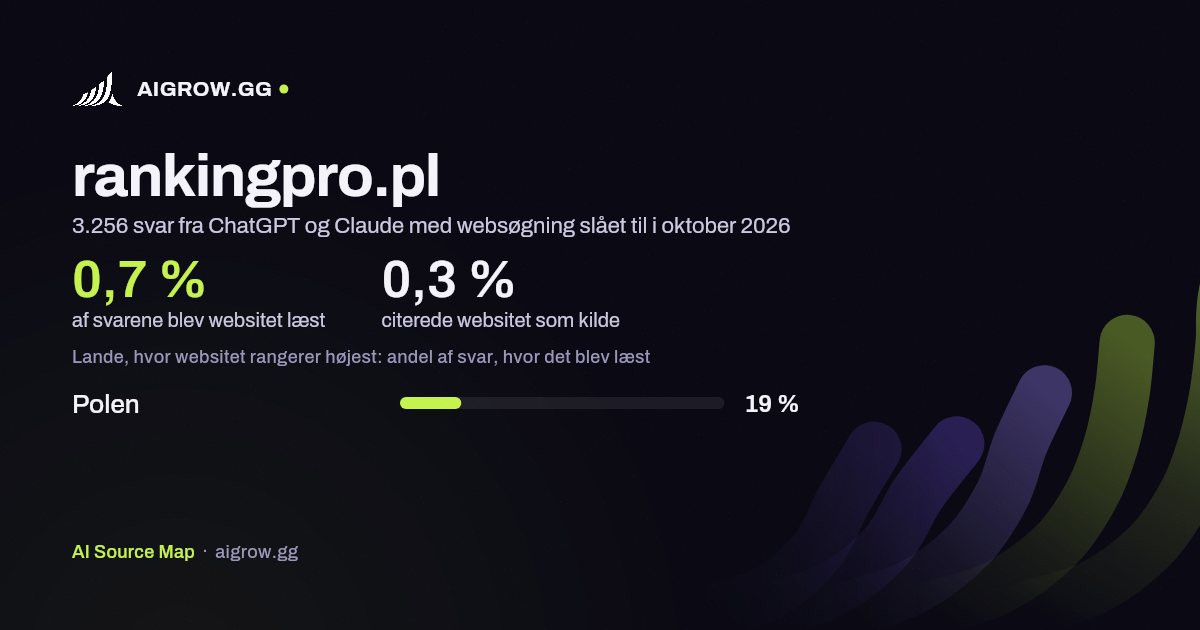 Hvor ofte ChatGPT og Claude læste rankingpro.pl, og hvor websitet rangerer højest i oktober 2026