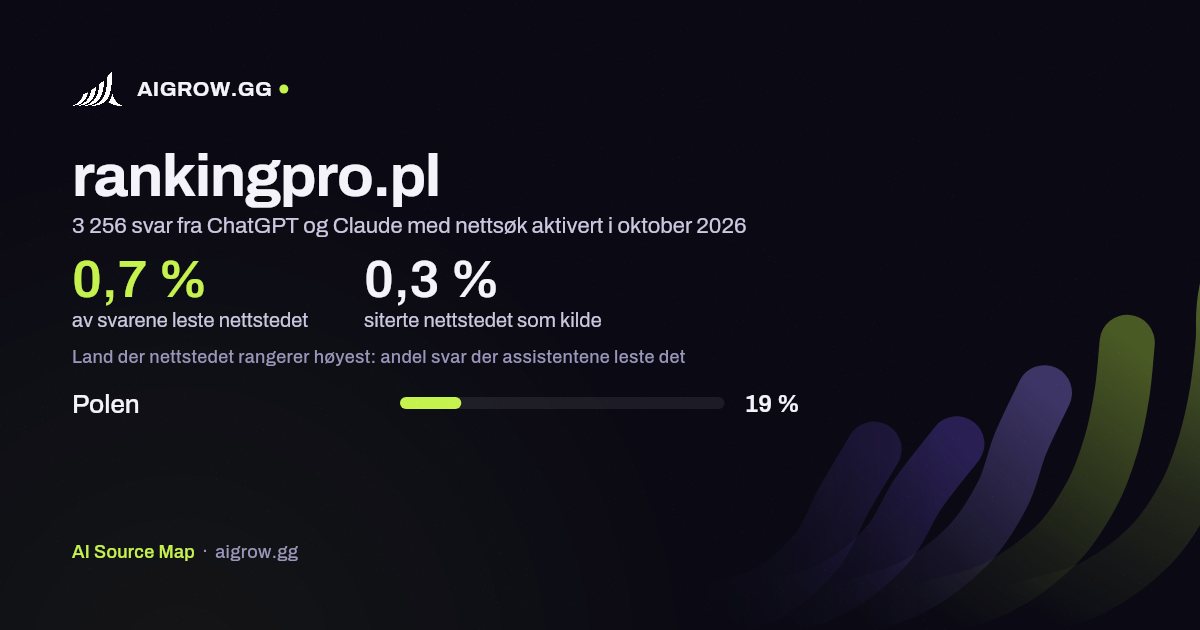 Hvor ofte ChatGPT og Claude leser rankingpro.pl, og hvor nettstedet rangerer høyest i oktober 2026