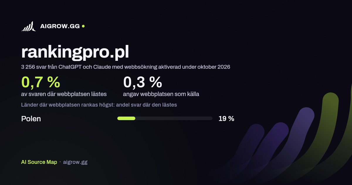 Hur ofta ChatGPT och Claude läser rankingpro.pl och var webbplatsen rankas högst under oktober 2026