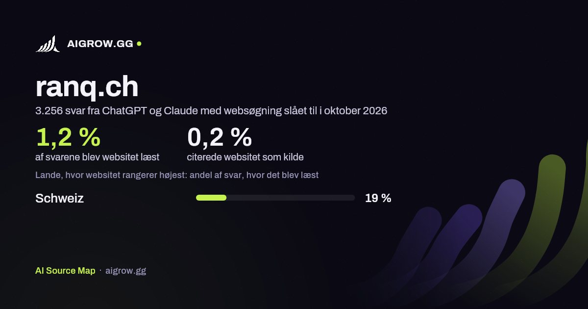 Hvor ofte ChatGPT og Claude læste ranq.ch, og hvor websitet rangerer højest i oktober 2026