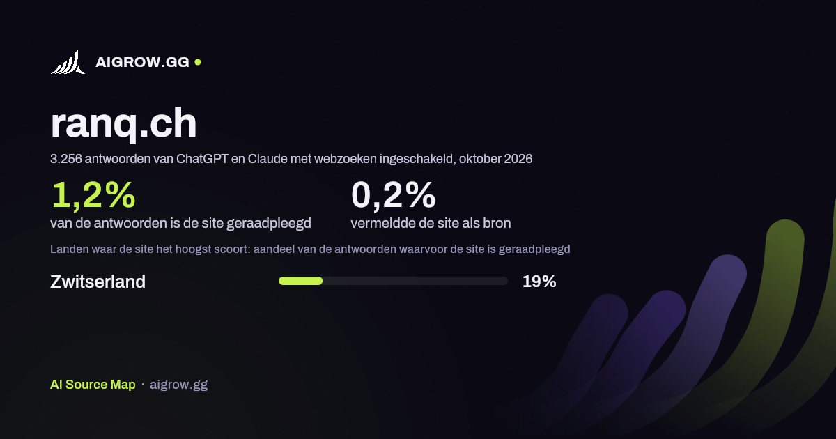 Hoe vaak ChatGPT en Claude ranq.ch raadplegen en waar de site het hoogst scoort, oktober 2026