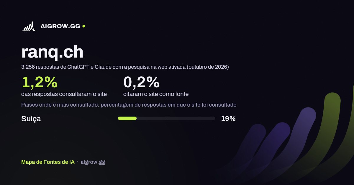 Frequência com que ChatGPT e Claude consultam ranq.ch e onde é mais consultado (outubro de 2026)