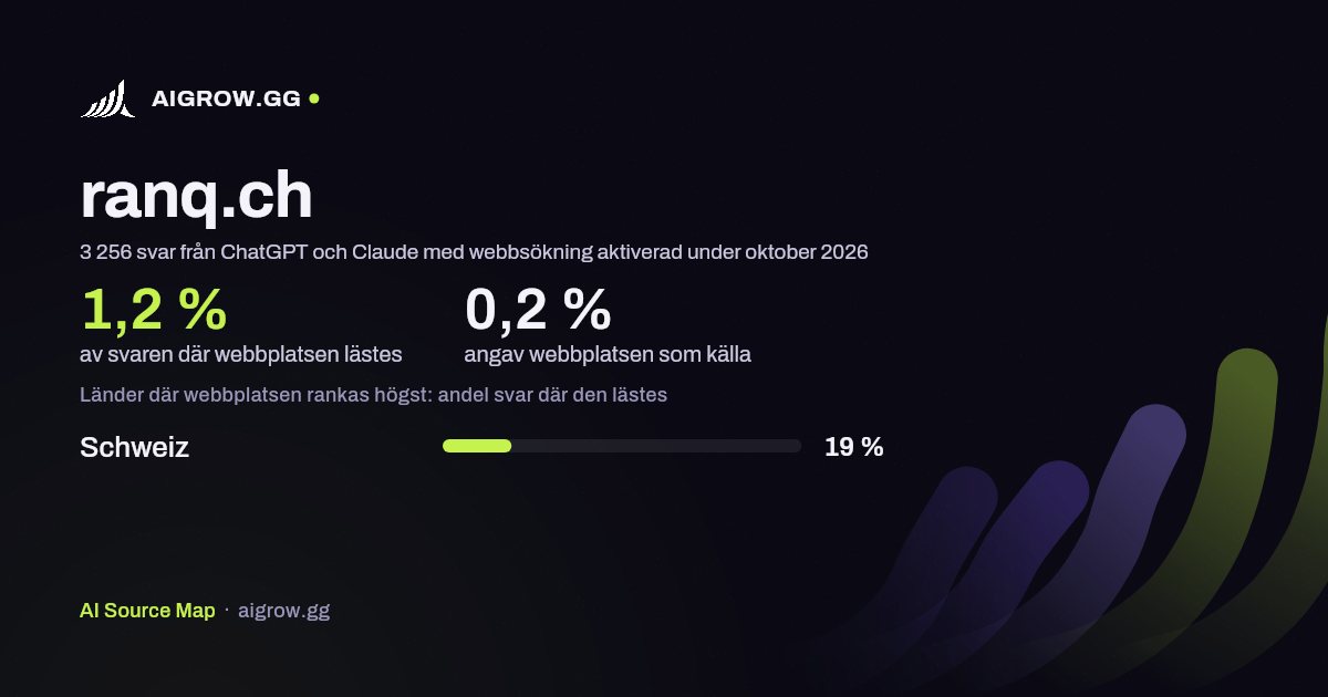 Hur ofta ChatGPT och Claude läser ranq.ch och var webbplatsen rankas högst under oktober 2026