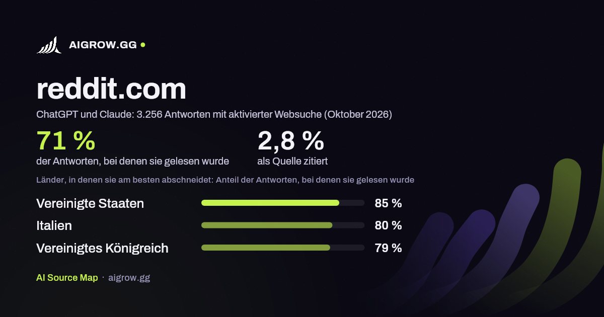 reddit.com: Wie oft ChatGPT und Claude die Website lesen und wo sie am besten abschneidet (Oktober 2026)