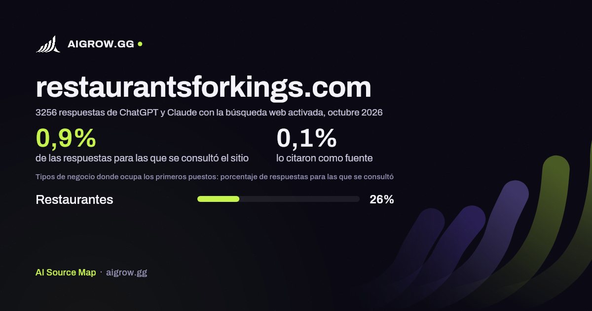 Frecuencia con la que ChatGPT y Claude consultan restaurantsforkings.com y dónde ocupa los primeros puestos, octubre 2026